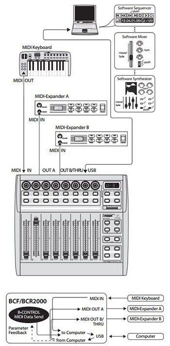 BCF2000